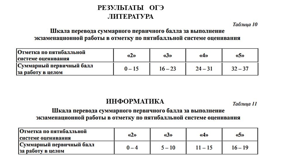 Изображения.