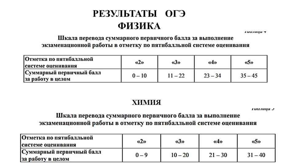 Изображения.